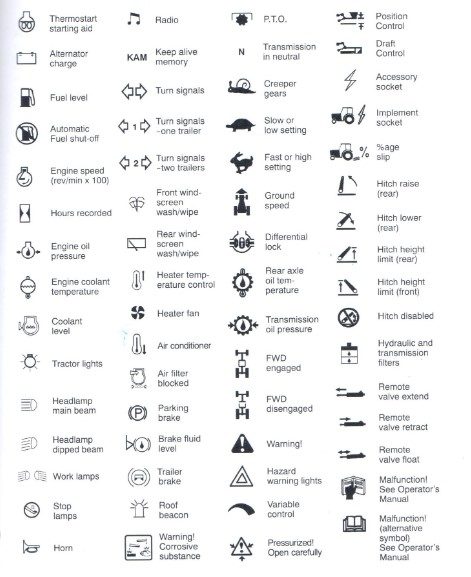 Colors of Tractor Dashboard Symbols