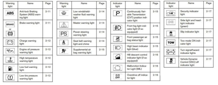 Forklift Warning Light Symbols Meaning [Detailed Guide]