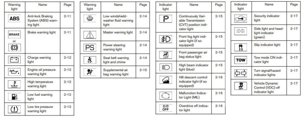 Linde Forklift Warning Light Symbols And Meanings 55 OFF