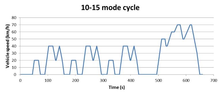 How often to use a drive cycle