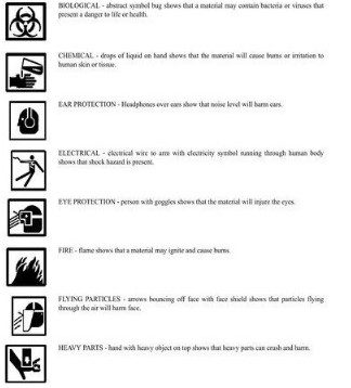 How to interpret the Caterpillar Warning Symbols