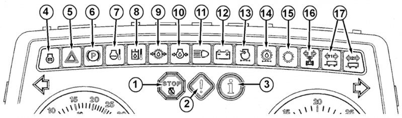 John Deere Tractor Dashboard Symbols Overview 1