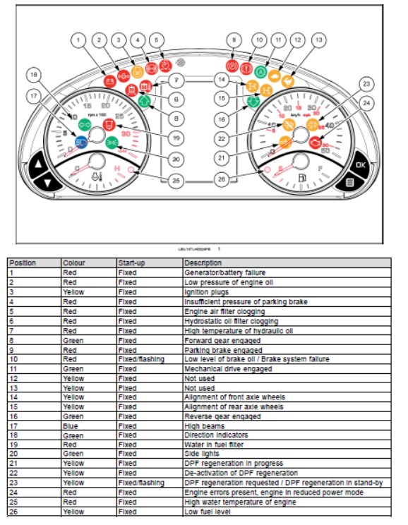 Kubota Tractor Warning Lights Meaning and Symbols [Detailed]