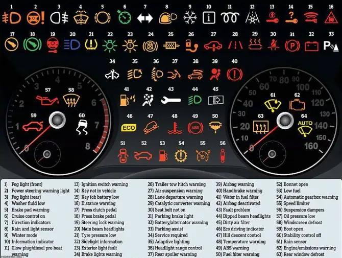 What do the Important Mahindra tractor warning lights mean