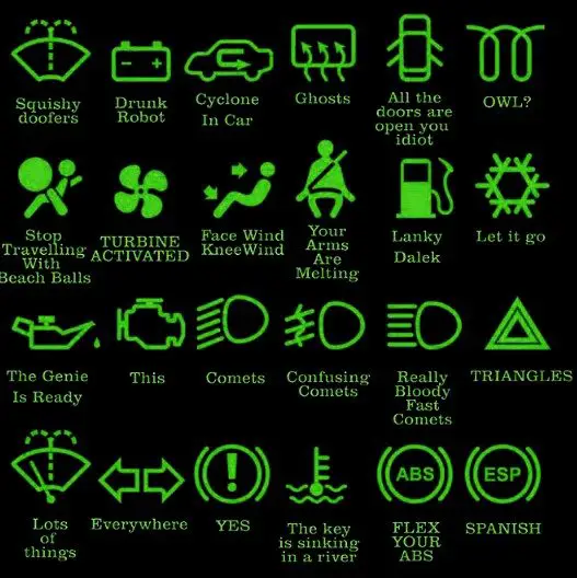 What is the Green Car Symbol on Dashboard
