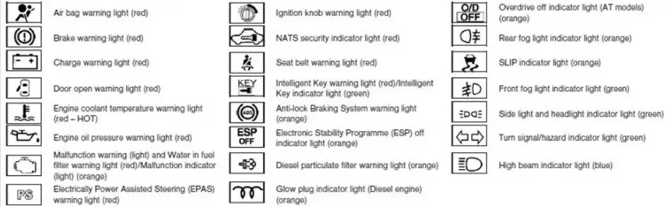 Cat Forklift Warning Light Symbols