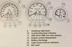 What The Harley Davidson Dash Warning Lights Meanings