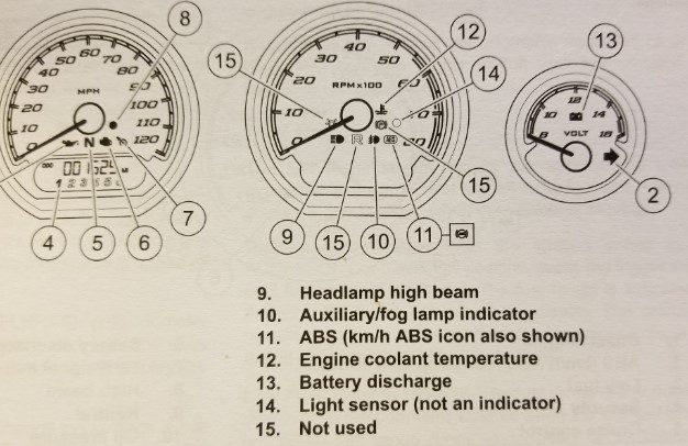 Harley Davidson Dash Warning Lights