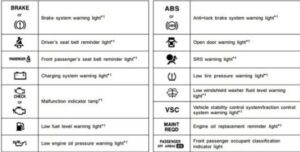 JCB Loader Dashboard Warning Lights And Symbols [All]