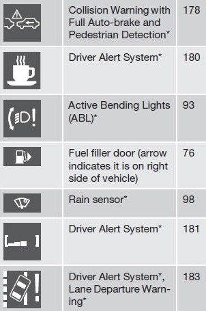 How to troubleshoot Peterbilt 379 dash warning lights