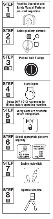 How to troubleshoot the Warning Light issue