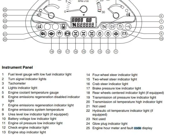 List of Genie Gth 1056 Warning Lights and What do they Mean