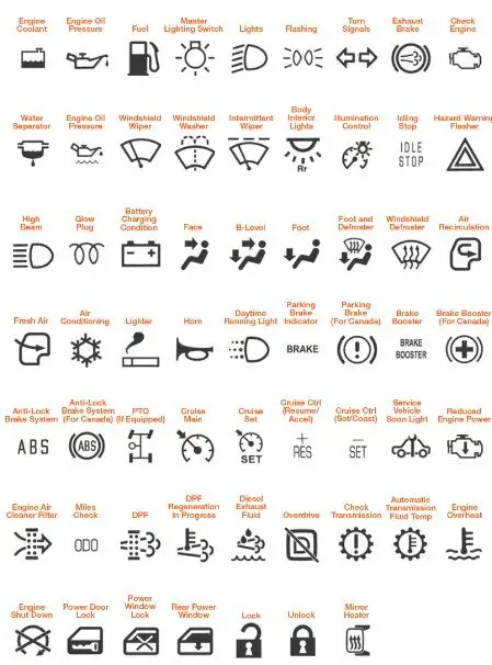 List of International Truck Dashboard Symbols