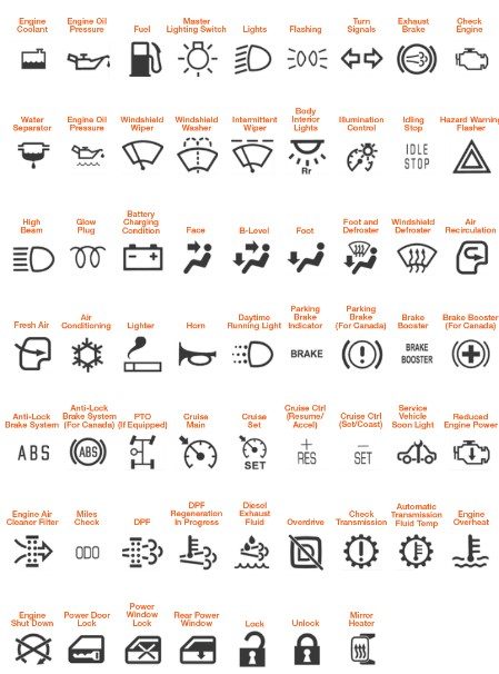 International Truck Dashboard Symbols And Meanings [Guide]