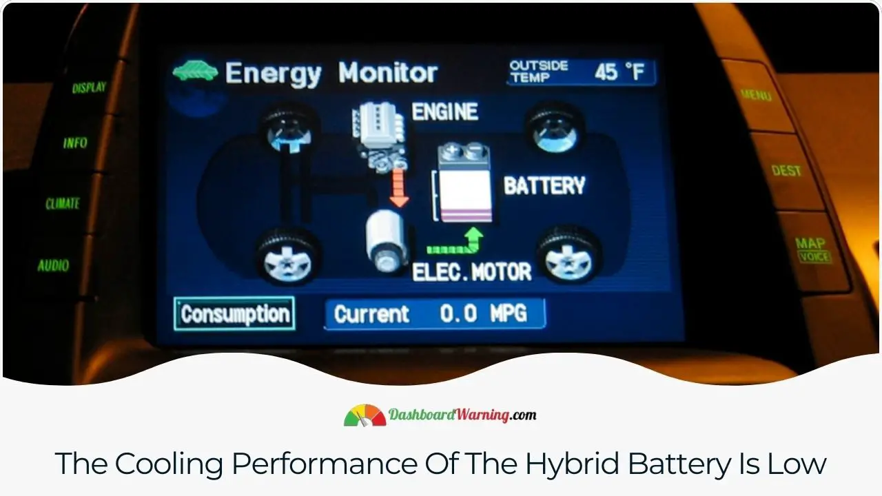 An overview of issues related to insufficient cooling performance in hybrid batteries and its potential impact.