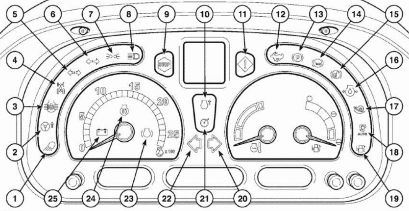 What are the New Holland Dash Symbols means