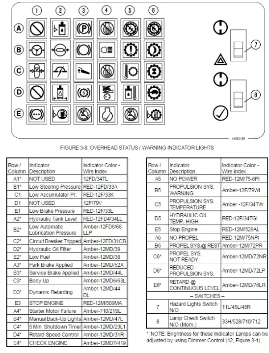 What do the Linde forklift warning light symbols mean