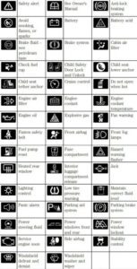 Cat Forklift Warning Light Symbols [Ultimate Guide]