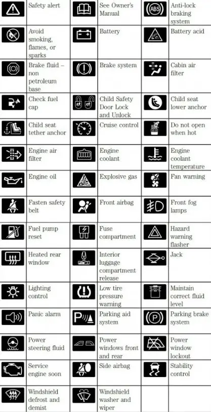 What do the common Cat forklift warning lights mean