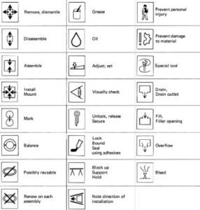 Genie Gth 1056 Warning Lights [Ultimate Guide]