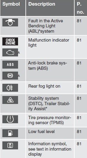 What to do if a Peterbilt 379 dash warning light comes on