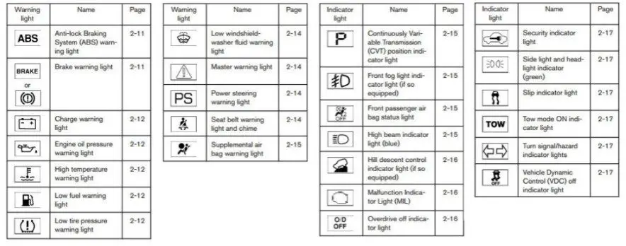 Yale Forklift Warning Light Symbols and Meanings