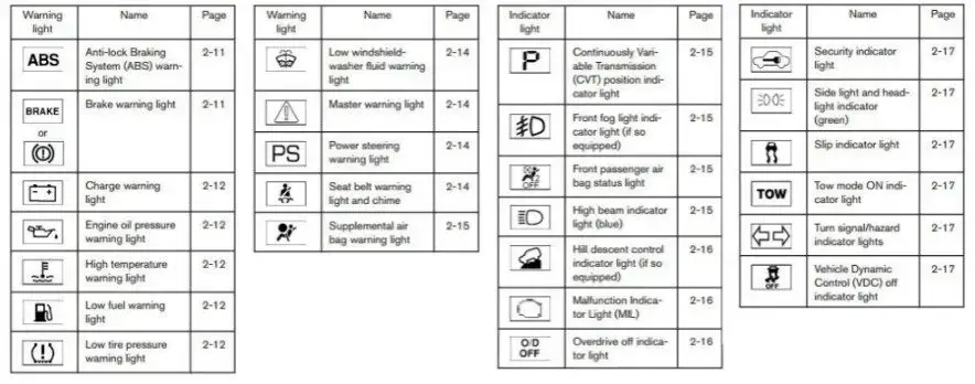 20+ Forklift Warning Light Symbols