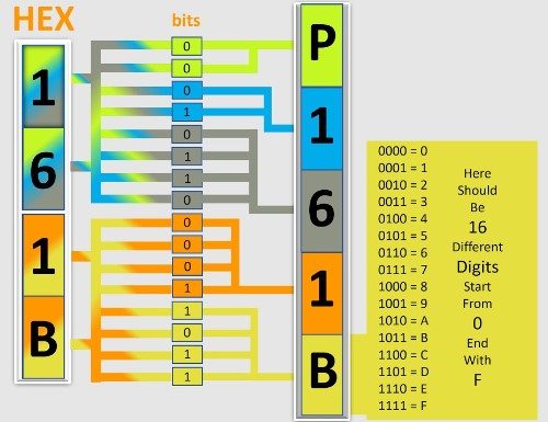 What are the Possible Causes of the Code P161B Jeep Patriot