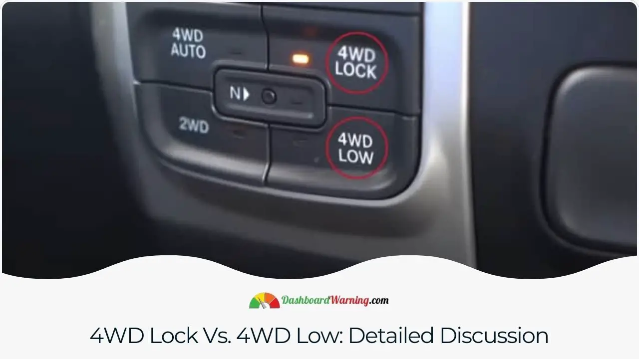 An in-depth analysis of the differences between 4WD Lock and 4WD Low, including their advantages and ideal usage scenarios.