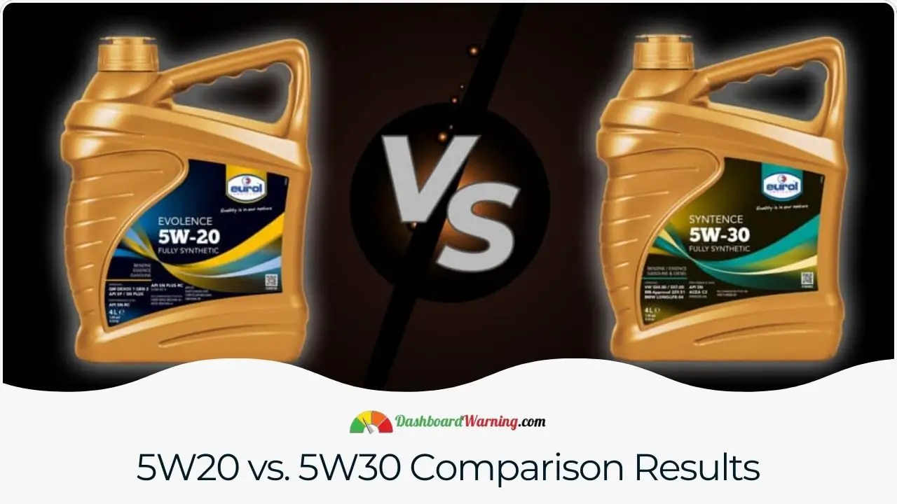 Presenting a comparative analysis of 5W20 and 5W30 motor oils for informed decision-making.