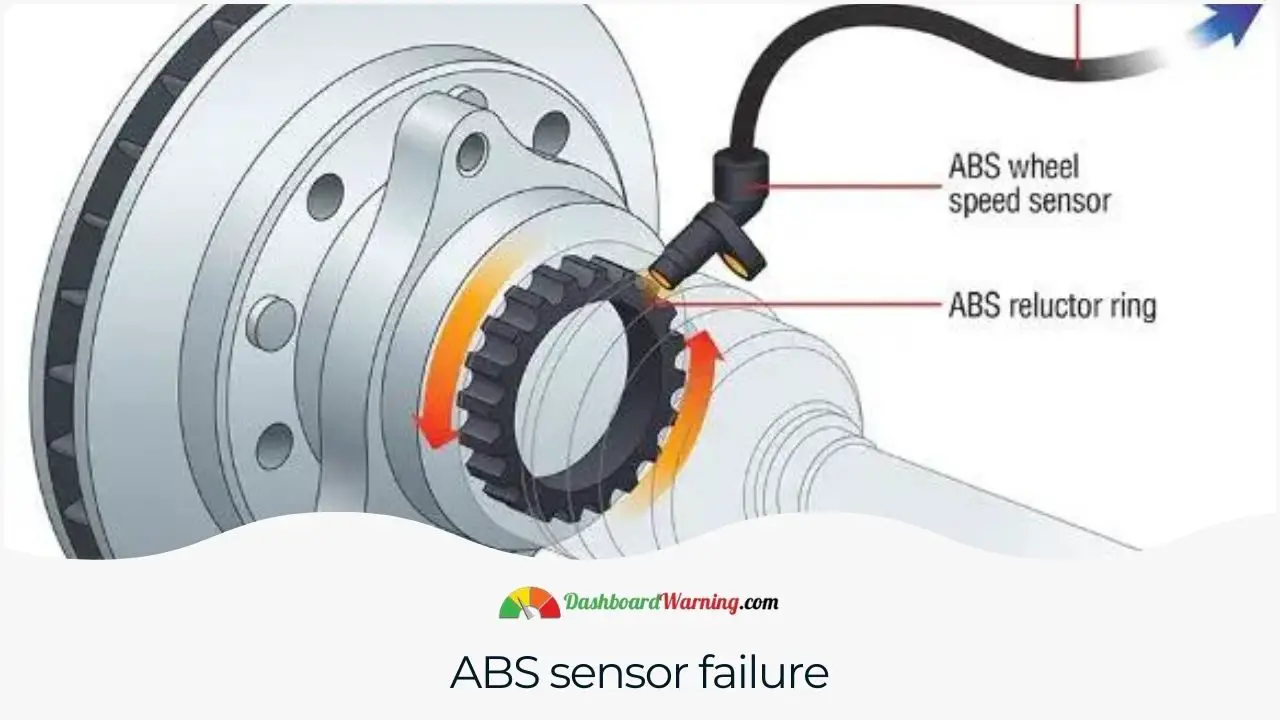 Image displaying the components of an ABS system and a malfunctioning sensor.