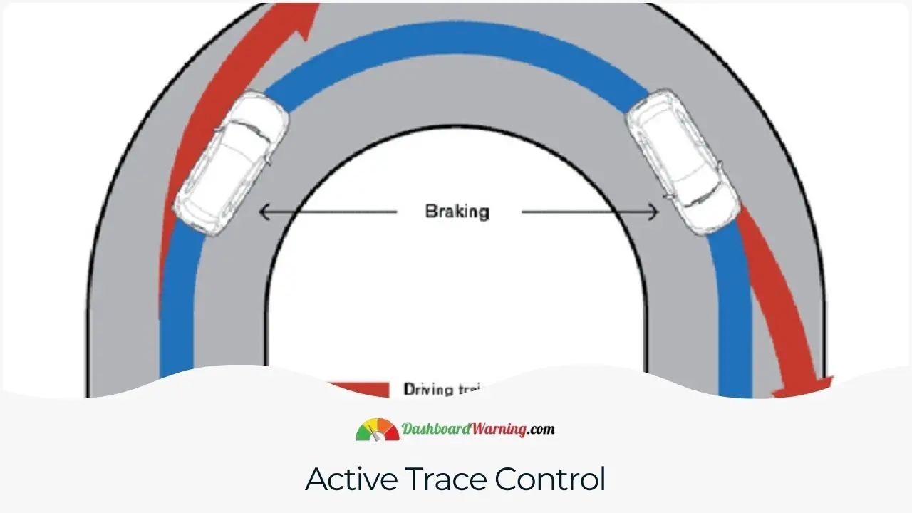 Image showing the technology used in vehicles for improved cornering and stability.