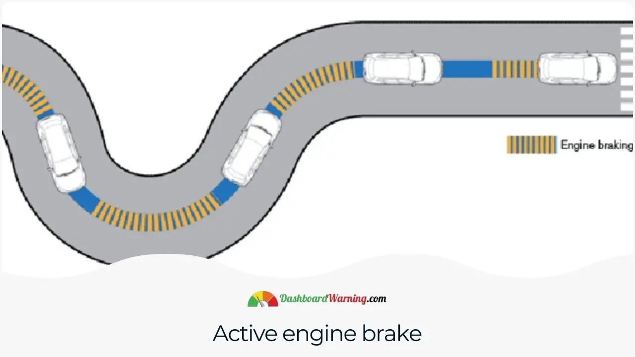 Graphic depicting the mechanism of engine braking in a vehicle for enhanced control.