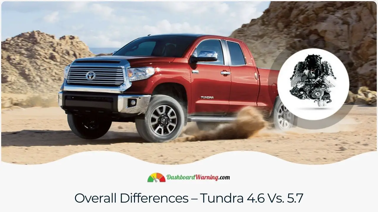 An overview of the key distinctions between the Tundra 4.6L and 5.7L, including power output, fuel economy, and utility differences.