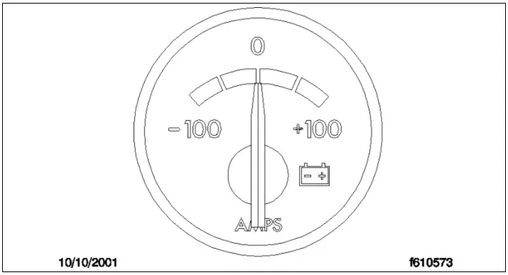 Figure 6.13, Ammeter Warning
