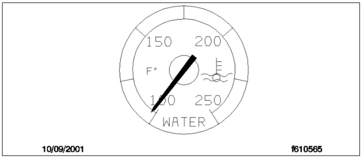 Figure 6.9, Coolant Temperature Warning
