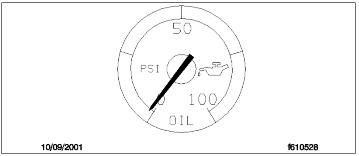Figure 6.8, Engine Oil Pressure Warning
