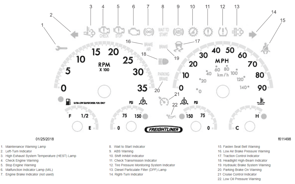 Freightliner Dash Warning Lights and Symbols Full List