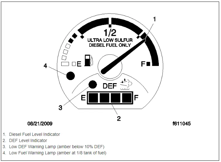Figure 6.10, Fuel/DEF Warning, EPA10

