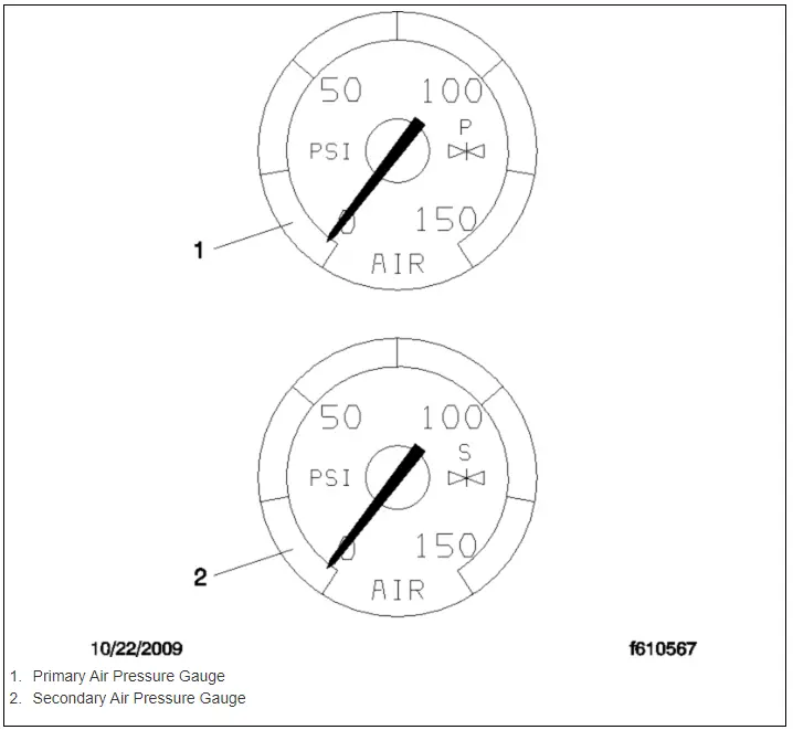 Figure 6.11, Air Pressure Warnings
