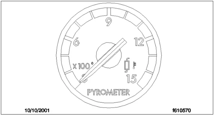 Figure 6.17, Pyrometer Indicator
