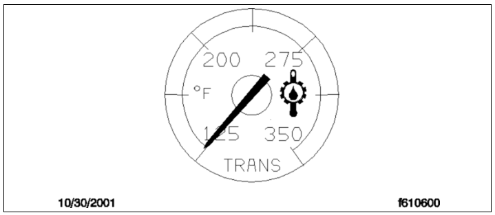 Figure 6.18, Transmission Fluid Temperature Warning
