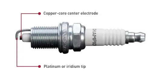 What Is Iridium Spark Plug