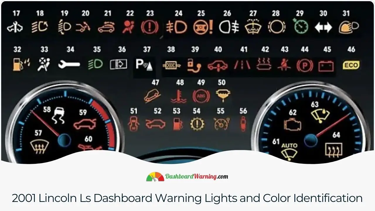 A guide to understanding the various dashboard warning lights and their colors in the 2001 Lincoln LS.