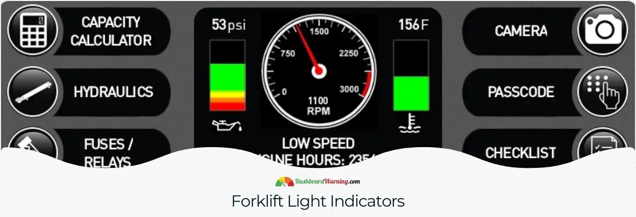 Description of the various light indicators on forklifts and their purposes in operation safety.
