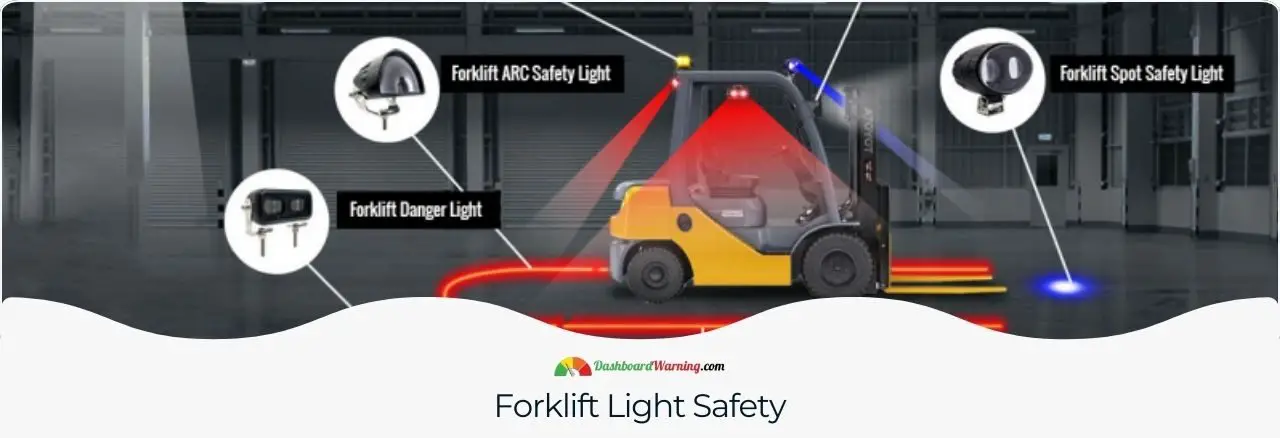 Guidelines on how forklift lighting contributes to overall safety in operational environments.
