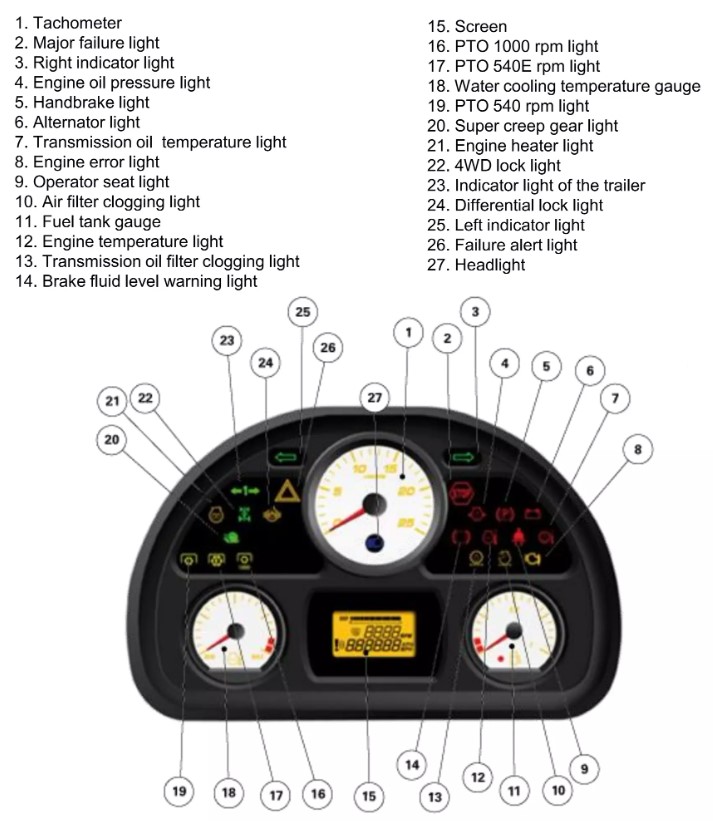 Overview of Massey Ferguson Warning Lights Meanings