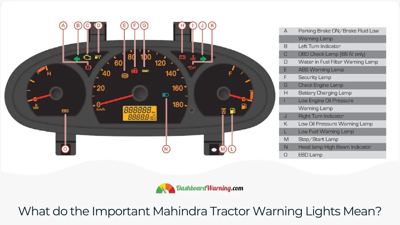 A detailed description of key warning lights on Mahindra tractors and their significance.