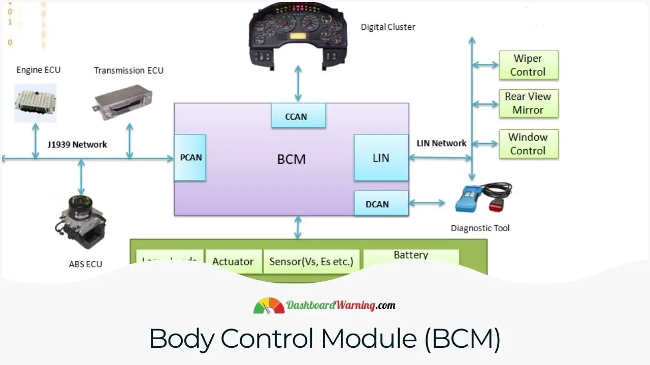 Explanation of the BCM's functions and its relevance to vehicle diagnostics.