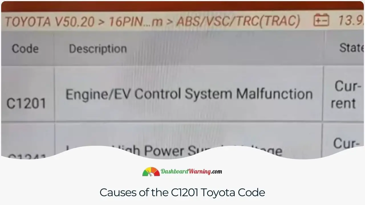 Visual representation of various mechanical or electrical issues that can lead to the C1201 code in Toyota and Lexus models.